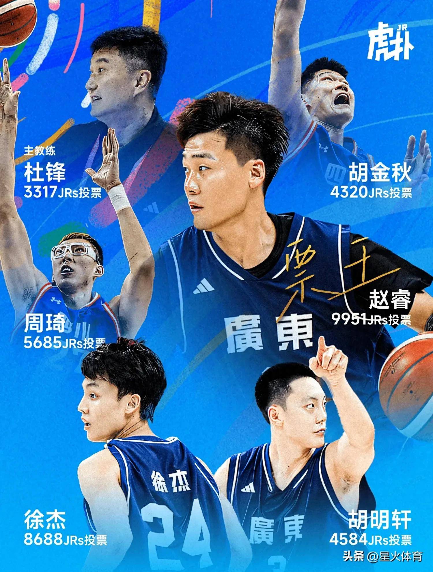 集结日山东男篮调整名单以备中超；内部沟通环节打磨；信心回归；年轻球员得到机会的简单介绍